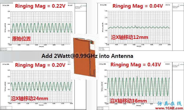 ANSYS電磁產(chǎn)品在移動通信設(shè)備設(shè)計仿真方面的應(yīng)用HFSS圖片29