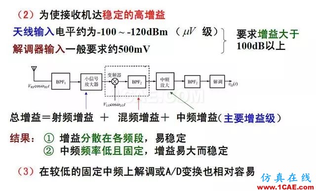 射頻電路:發(fā)送、接收機結構解析HFSS分析案例圖片8