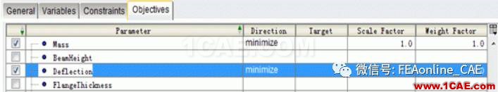 權重與比例因子在多目標優(yōu)化中的作用ansys結構分析圖片6