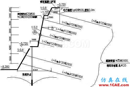 帶你走進(jìn)不一樣的三維巖土世界abaqus有限元圖片3