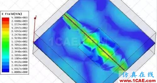 PCB差分線回流路徑的3D電磁場(chǎng)分析ADS電磁培訓(xùn)教程圖片13