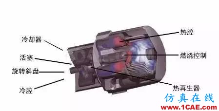 機械制造原理：這發(fā)動機，一看就不簡單機械設(shè)計技術(shù)圖片12