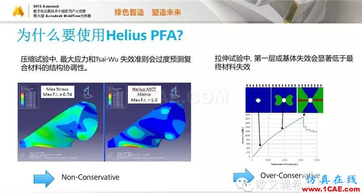 Moldflow 重大福利 快來領(lǐng)?。。?！ 高峰論壇演講PPT之四moldflow結(jié)果圖片8