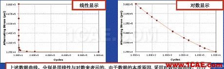 ANSYS Workbench 疲勞分析ansys結(jié)果圖片5