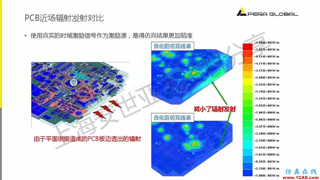 技術(shù)分享 | ANSYS電子系統(tǒng)電磁兼容仿真分析技術(shù)ansysem應(yīng)用技術(shù)圖片24