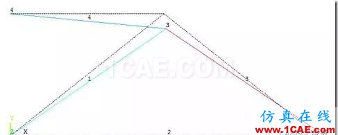 【技術篇】ANSYS與ABAQUS的靜力學分析ansys分析圖片11