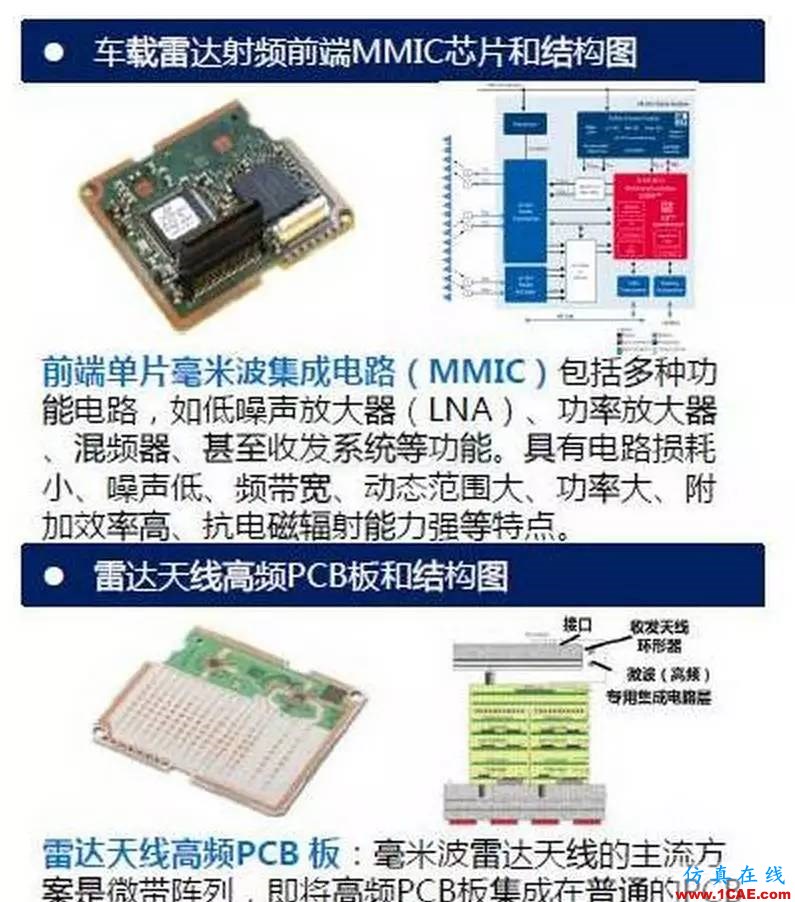 無人駕駛技術(shù)深度探秘:光學雷達、地圖繪制、定位及障礙物檢測ansysem分析圖片6