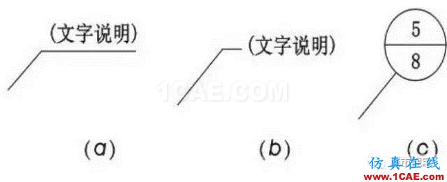 施工圖中常用符號及圖例，值得收藏！AutoCAD技術(shù)圖片8