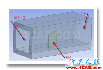 fluent單向流固耦合分析案例fluent分析案例圖片4