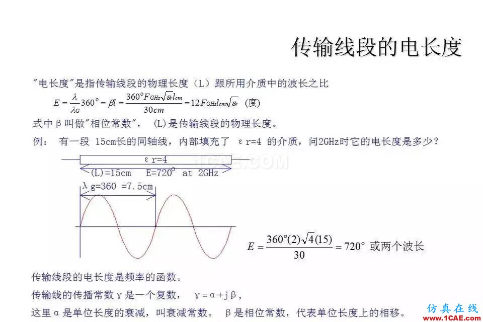 【收藏吧】非常詳細(xì)的射頻基礎(chǔ)知識(shí)精選HFSS結(jié)果圖片18