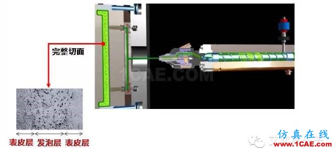 【視頻揭秘】為啥超臨界注塑在汽車應(yīng)用上越來(lái)越廣？moldflow圖片3