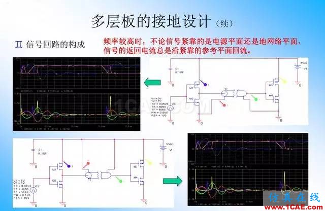 【絕密】國內(nèi)知名電信設(shè)備廠商PCB接地設(shè)計指南ansys分析案例圖片14