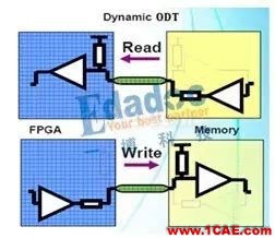 DDRx的關鍵技術介紹（中）【轉發(fā)】HFSS圖片2