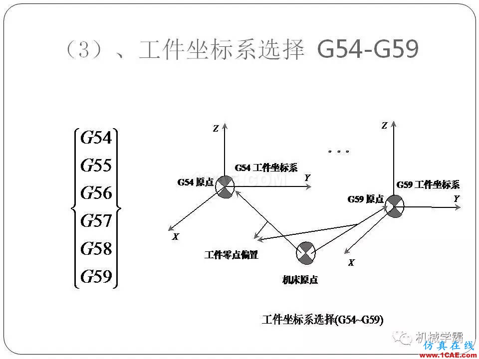 【收藏】數(shù)控銑床的程序編程PPT機械設(shè)計教程圖片5