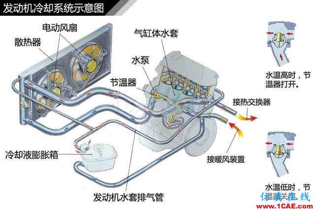 史上最全超高清汽車機械構造精美圖解，你絕對未曾見過！機械設計技術圖片2