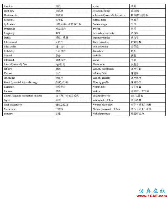 FLUENT基本概念與常見問題匯總(三)fluent培訓(xùn)課程圖片3