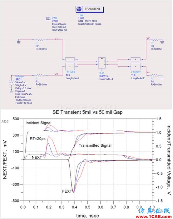 不管是高速電路還是射頻電路,當(dāng)微帶線跨分割時,信號將會引起什么樣的問題呢？【轉(zhuǎn)發(fā)】HFSS仿真分析圖片6