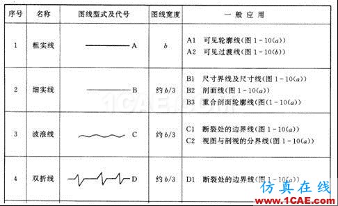 機械制圖基礎知識，大學四年的精華全在這里了！機械設計教程圖片6