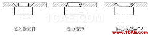 【專業(yè)積累】鈑金行業(yè)專業(yè)詞匯知多少——會(huì)這些讓你很專業(yè)dynaform圖片1