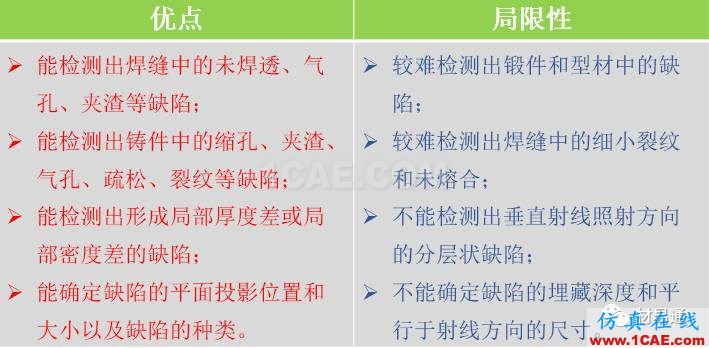 一文看懂金屬材料無損檢測（附標準匯總及原文下載鏈接）機械設計教程圖片13