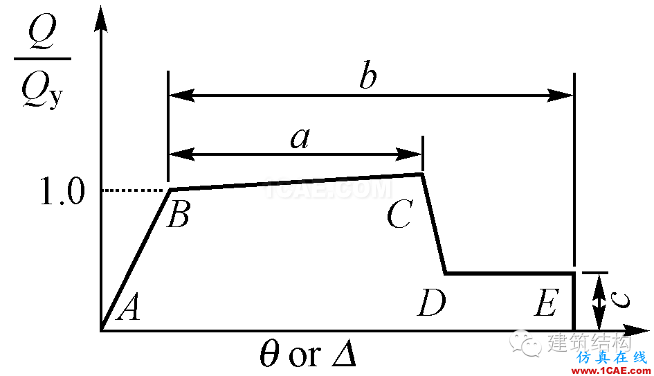 建筑結(jié)構(gòu)丨動(dòng)力彈塑性分析方法及其在結(jié)構(gòu)設(shè)計(jì)中的應(yīng)用ansys圖片37