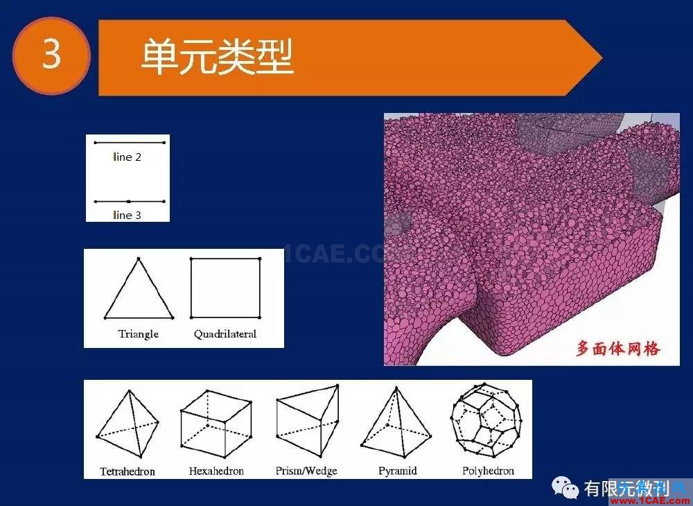 【有限元培訓一】CAE驅(qū)動流程及主要軟件介紹ansys圖片10