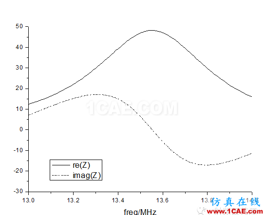 13.56MHz RFID 閱讀器直接匹配天線的設(shè)計hypermesh技術(shù)圖片7