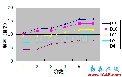 ABAQUS的直齒圓柱齒輪模態(tài)有限元分析abaqus有限元培訓資料圖片14