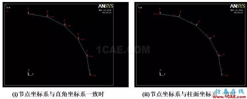 ANSYS中的坐標系問題ansys培訓的效果圖片4