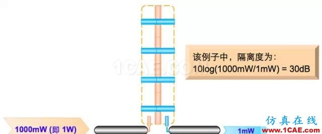 天線基礎(chǔ)知識普及（轉(zhuǎn)載）HFSS仿真分析圖片43