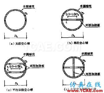 復(fù)雜空間鋼結(jié)構(gòu)分析與設(shè)計探討ansys圖片6