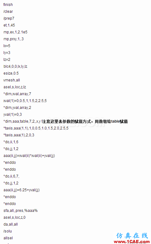 ANSYS表荷載技巧ansys培訓(xùn)的效果圖片2