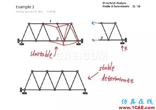 結(jié)構(gòu)分析：穩(wěn)定與靜定判斷cae-fea-theory圖片10