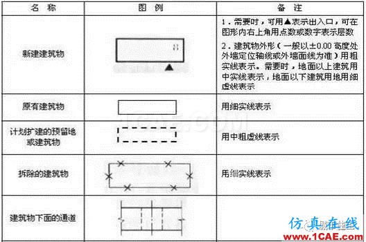 施工圖中常用符號及圖例，值得收藏！AutoCAD學(xué)習(xí)資料圖片18