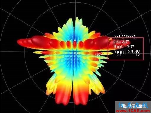 這種仿真流程讓相控陣天線仿真不再是一場噩夢【轉(zhuǎn)發(fā)】ansysem學(xué)習(xí)資料圖片4