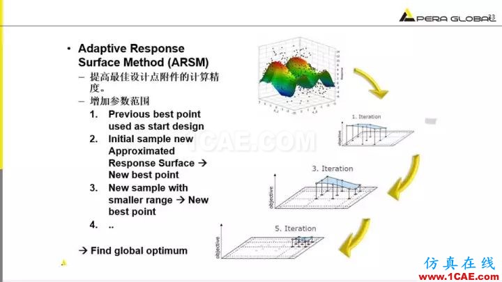 技術(shù)分享 | 泵水力設(shè)計及優(yōu)化仿真fluent分析圖片33