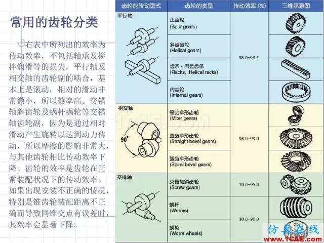 齒輪齒條的基本知識(shí)與應(yīng)用！115頁(yè)ppt值得細(xì)看！機(jī)械設(shè)計(jì)案例圖片8