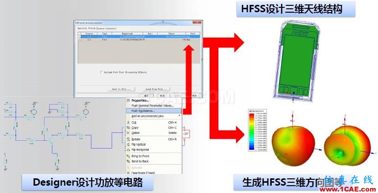 ANSYS電磁產(chǎn)品在移動通信設(shè)備設(shè)計仿真方面的應(yīng)用ansys hfss圖片17