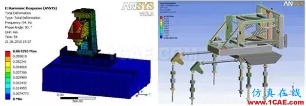 大型裝備制造業(yè)的CAE工程師都在做哪些仿真？ansys workbanch圖片2