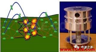 [轉(zhuǎn)載]淺談自組網(wǎng)技術(shù)在國外軍事領(lǐng)域的應(yīng)用HFSS培訓(xùn)的效果圖片8