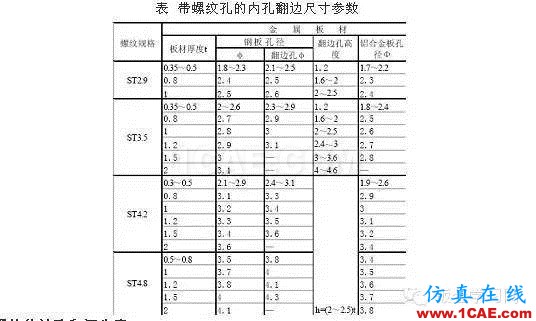 最全的鈑金件結(jié)構(gòu)設(shè)計(jì)準(zhǔn)則，要收藏轉(zhuǎn)發(fā)呦！！solidworks仿真分析圖片60