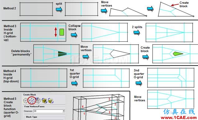 ICEM結構化網(wǎng)格劃分指南（常用block劃分方式）icem培訓教程圖片5