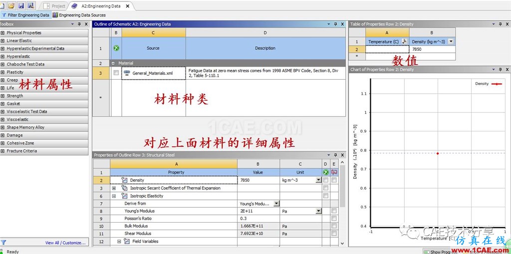 Workbench中利用python實(shí)現(xiàn)材料參數(shù)化定義ansys分析圖片2