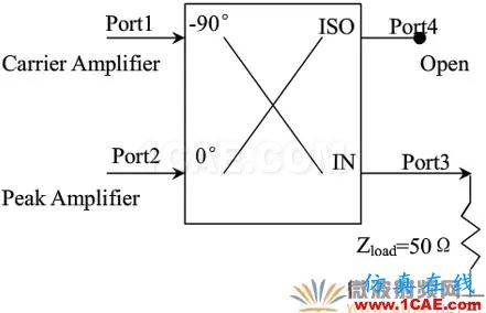 基于ADS平臺改進型Doherty電路設計與仿真ADS電磁技術(shù)圖片5