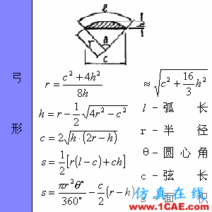 快接收，工程常用的各種圖形計算公式都在這了！AutoCAD分析圖片33