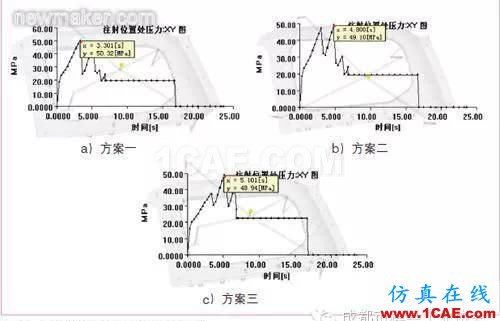 基于Moldflow的汽車(chē)內(nèi)飾板澆注系統(tǒng)設(shè)計(jì)moldflow分析案例圖片9