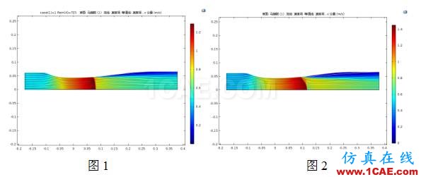 COMSOL仿真大賽來看看-仿真案例欣賞4ansys分析案例圖片13
