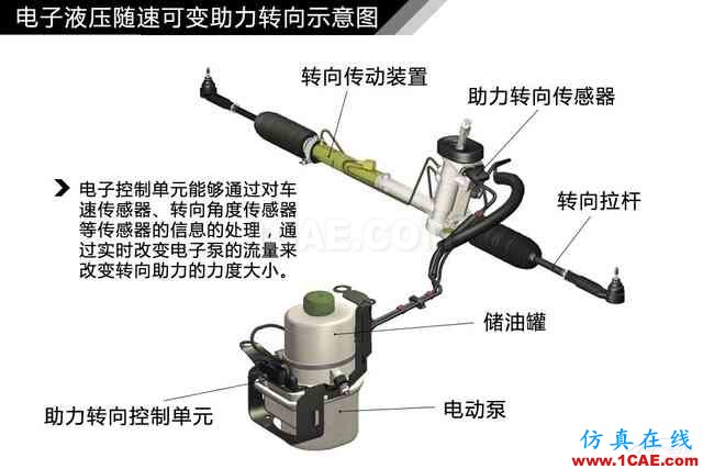 史上最全超高清汽車機械構造精美圖解，你絕對未曾見過！機械設計圖片59