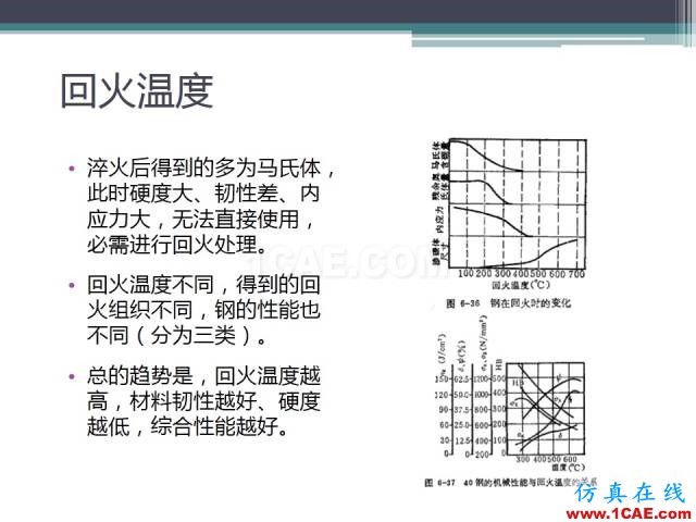 熱處理基礎知識，寫的太好了機械設計圖片43