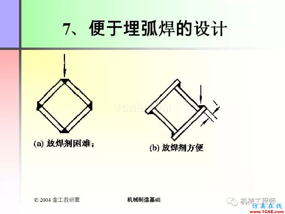 【專(zhuān)業(yè)積累】100頁(yè)P(yáng)PT，全面了解焊接工藝機(jī)械設(shè)計(jì)資料圖片84